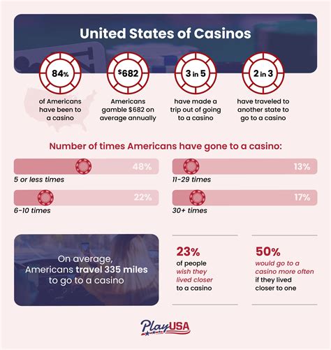 how many casinos in usa.